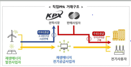 온사이트PPA .png